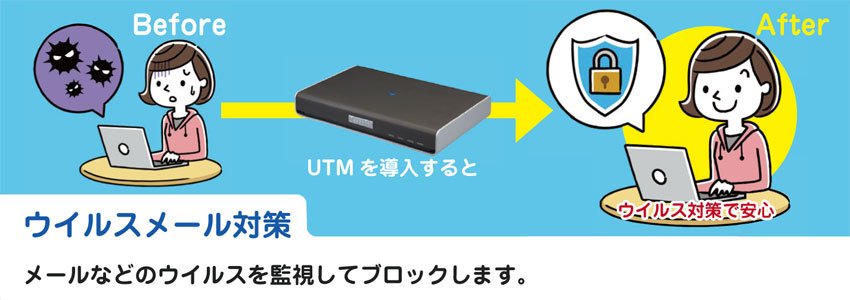 ウイルスメール対策